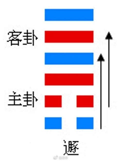 天山遯命卦|易经第三十三卦遯卦详解